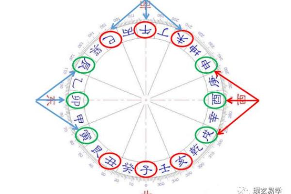 风水五黄煞位置可以放什么削弱五黄煞的影响