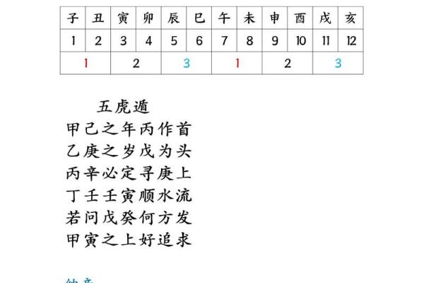 紫微紫薇斗数