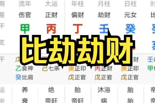 八字看劫