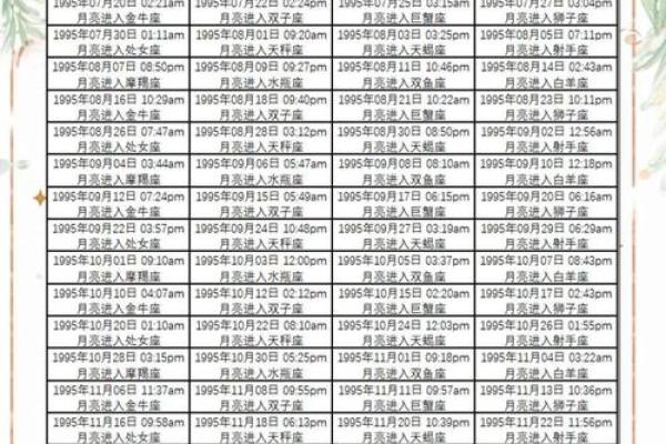 三月十四号出生的人是哪个星座