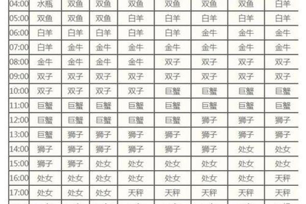 星座查询精准查询 星座查询对照表