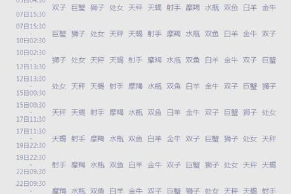 星座查询精准查询 星座查询对照表