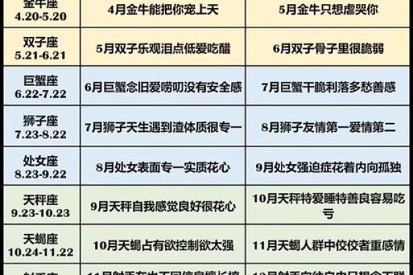 哪些星座的性格不受伤害