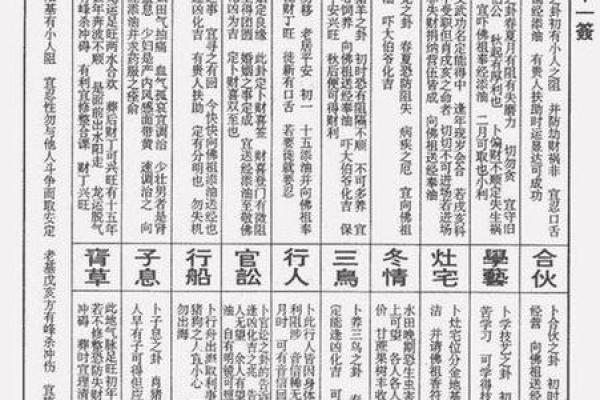 关帝灵签26签事业解签