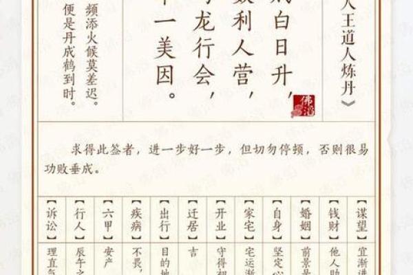 西天佛祖39签  39签佛祖灵签