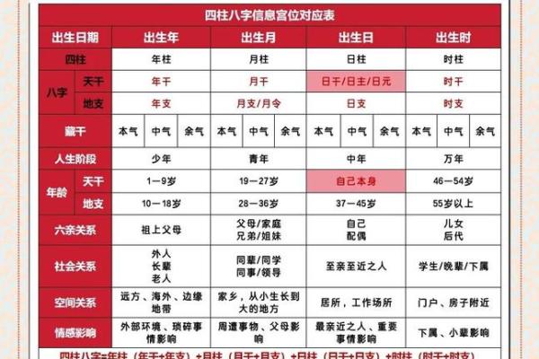 八字稼墙格成立条件