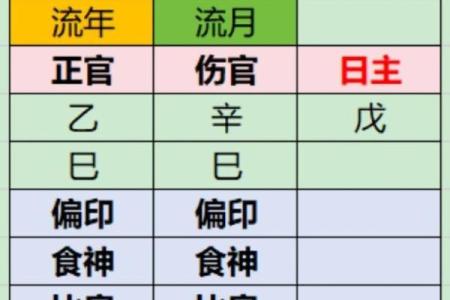 八字算命甲戊是什么意思