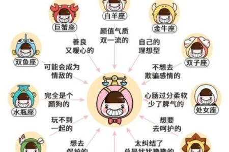 能降住天秤男的星座女