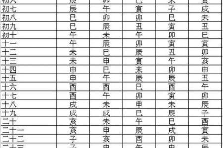紫薇斗数中的吉星