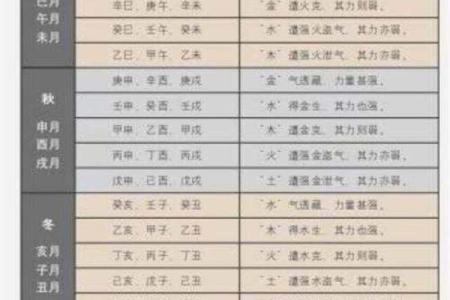 八字命理：天禄天马取法用法