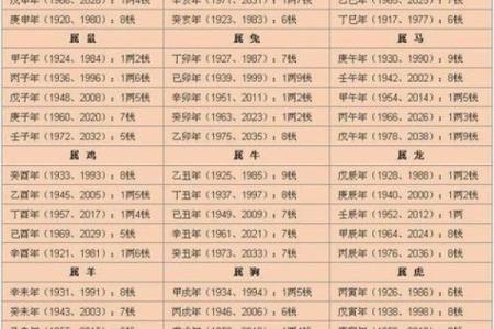 看命运八字算命事业准吗