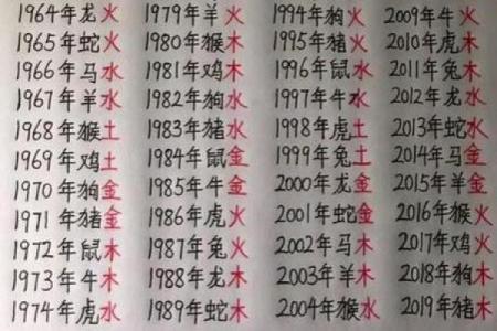 生辰八字程