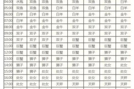 星座查询精准查询 星座查询对照表