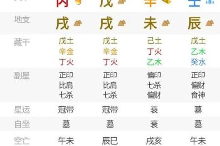 阴历生辰八字五行查询