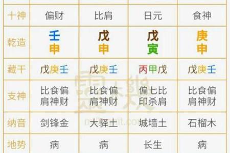 八字排盘