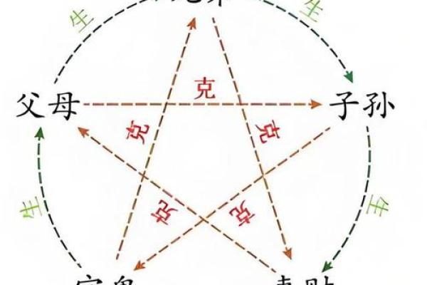 六亲算命