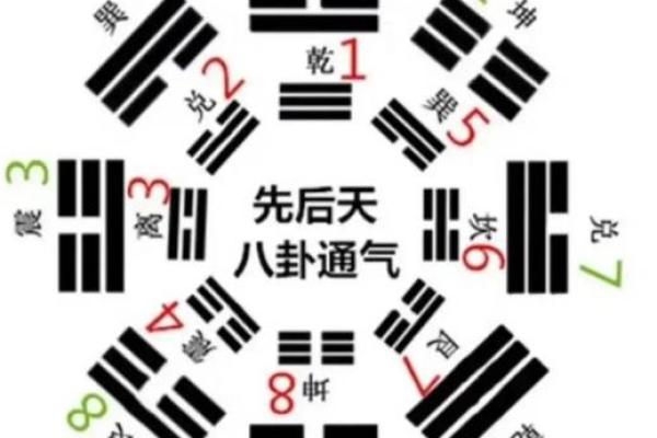 风水太极点攻略