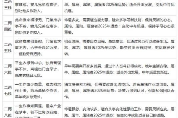 称骨算命表女命详解：女命几两最好