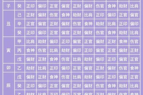 八字正官多