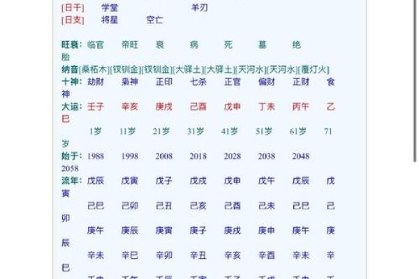 八字正官多