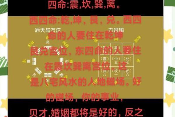 风水：阳宅风水决定你荣枯休咎