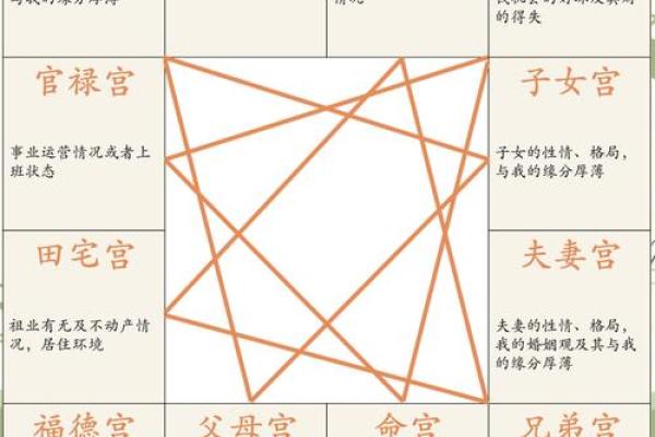 紫微斗数诸星落诸宫之：天府星子女宫详解
