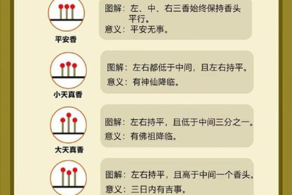 观音菩萨七十二香谱