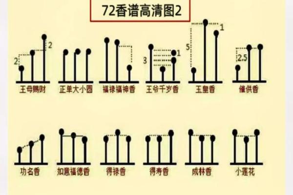 观音菩萨七十二香谱