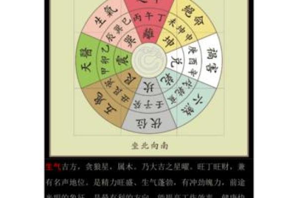 想学风水并不难，找对方向很重要，八宅风水术入门讲解！_1