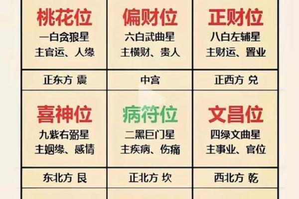 风水讲解_如何看宅运星