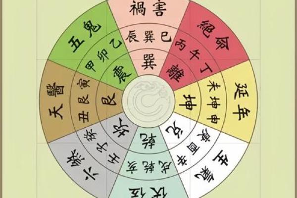 风水讲解_如何看宅运星