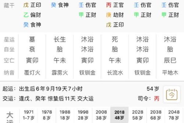 八字理解