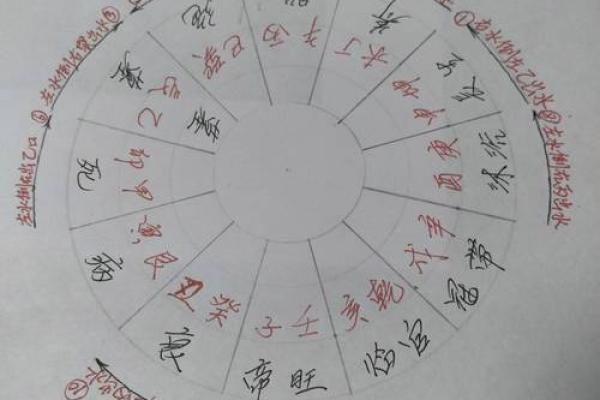 风水中的反光煞、催火煞、白虎煞如何化解