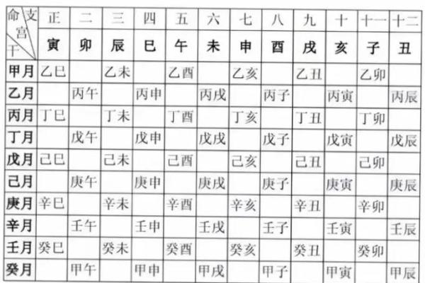 胎记算命：怎么看胎记