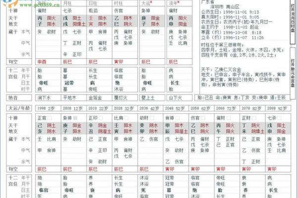 八字排盘：千年智慧的现代传承与发展