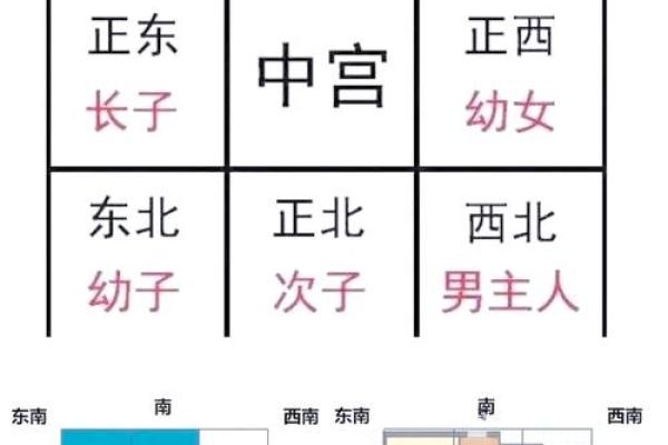 买房子能相信风水吗