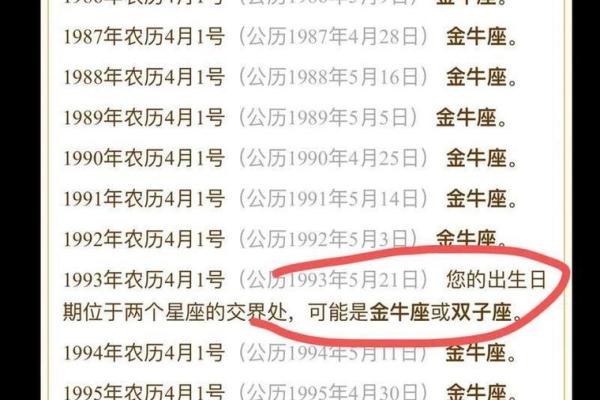 5月1日是什么星座