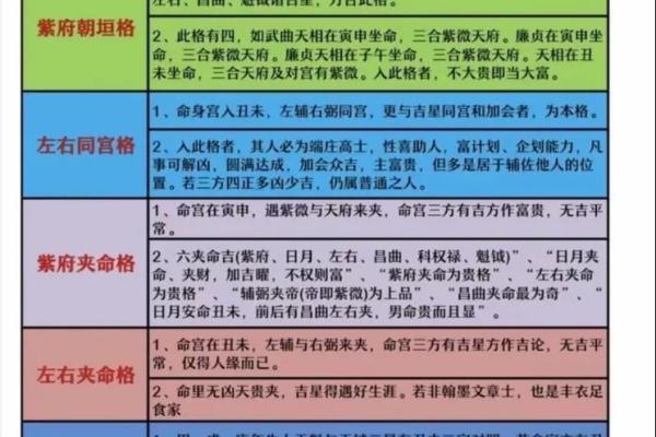 紫薇斗数看配偶格局