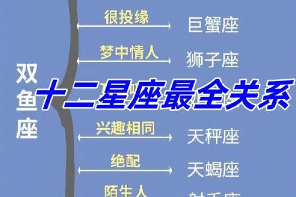 十二星座谁最瘦