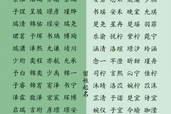 生辰八字起名喜好
