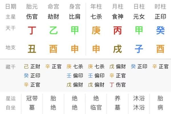 八字测你的官运是否亨通