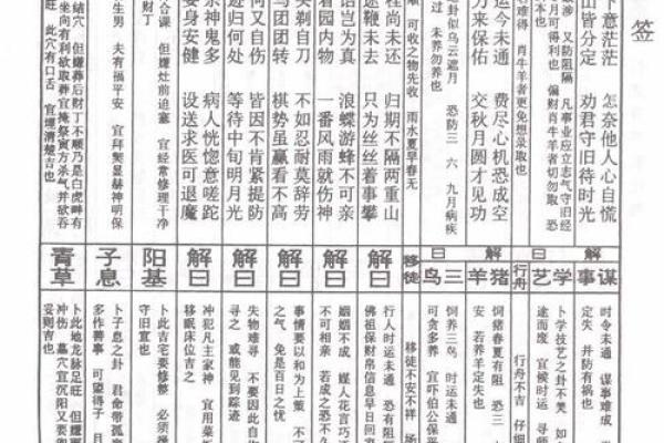 菩提祖师灵签