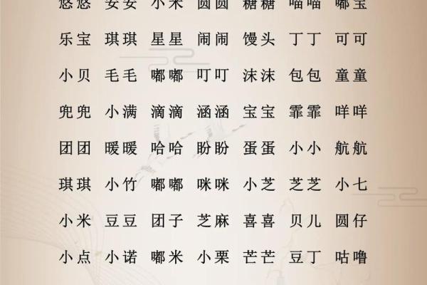 为宝宝起个洋气的小名吧-姓名学-华易网姓名