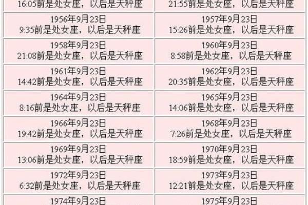 农历八月二十九对应哪个星座