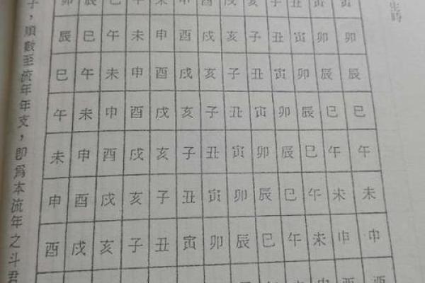 中州紫薇斗数流月