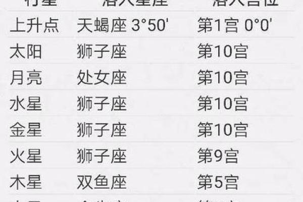月亮星座是按农历算的吗