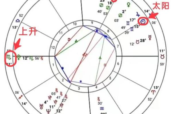 太阳星座 太阳星座月亮星座上升星座查询