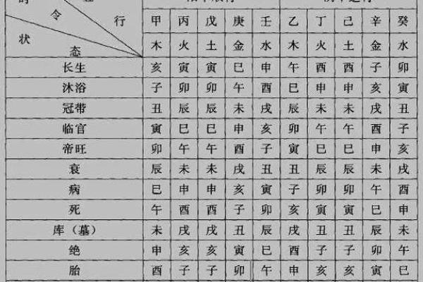 八字四柱怎么推算