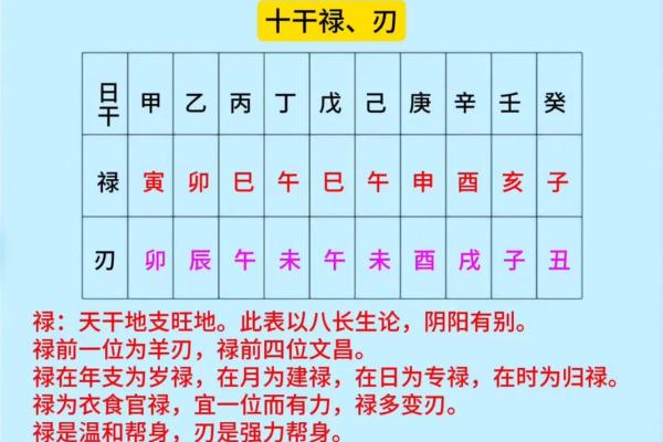 八字四柱怎么推算