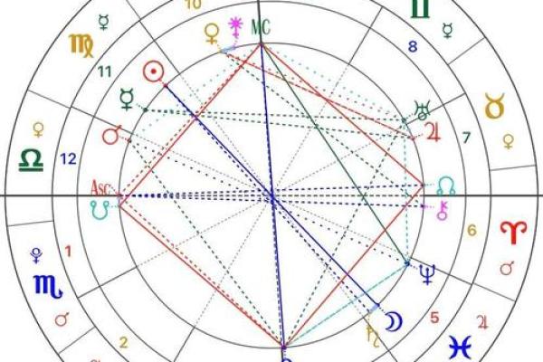 双鱼满月12星座容易受到啥影响